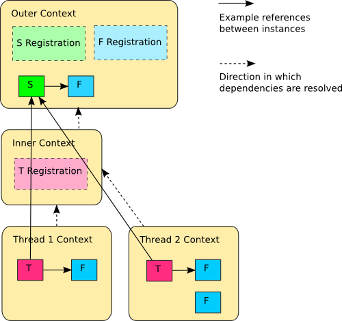 ../_images/threaded-containers.png